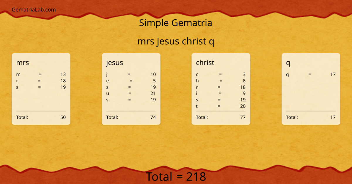 mrs jesus christ q in simple Gematria
